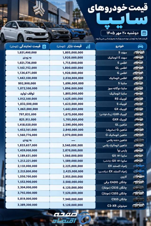 قیمت خودروهای سایپا امروز دوشنبه ۲۰ مهر