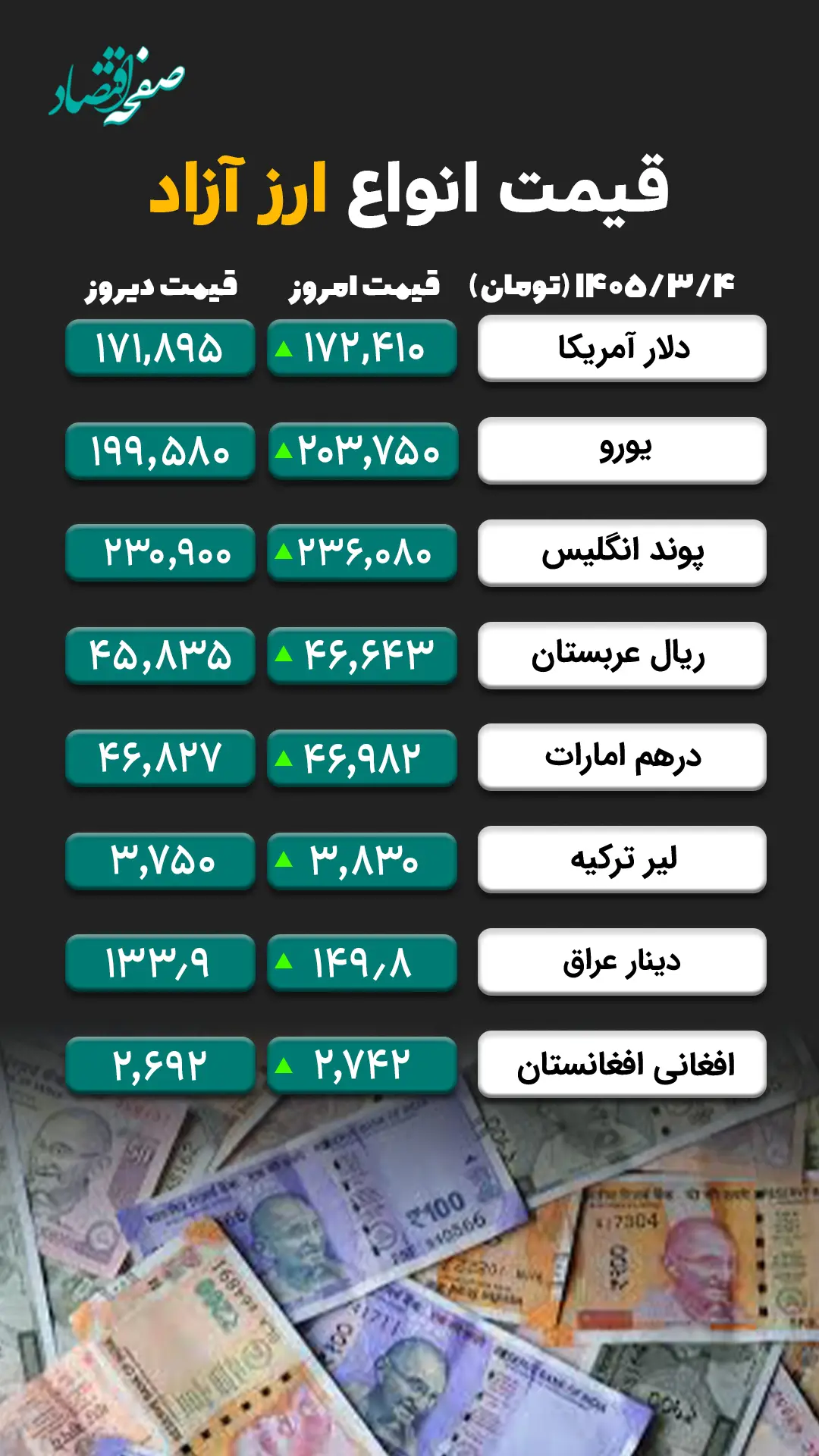 ارز آزاد1