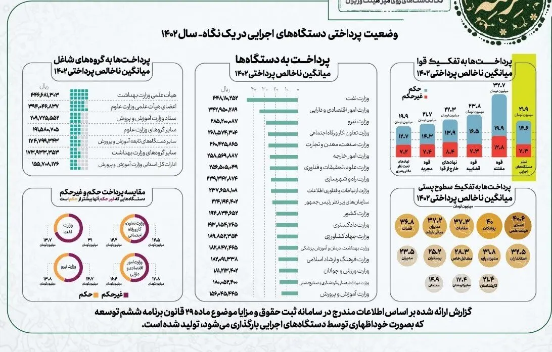 حقوق+کارمندان+دولت+اعلام+شد