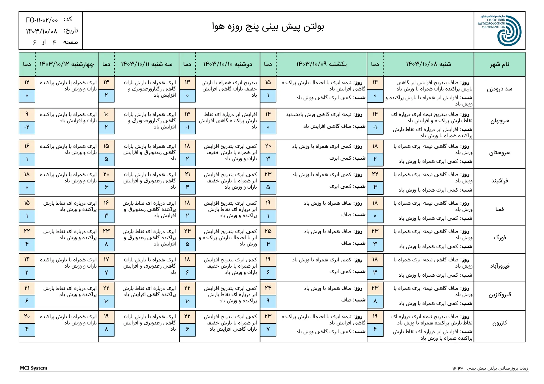 بارگیری (3)