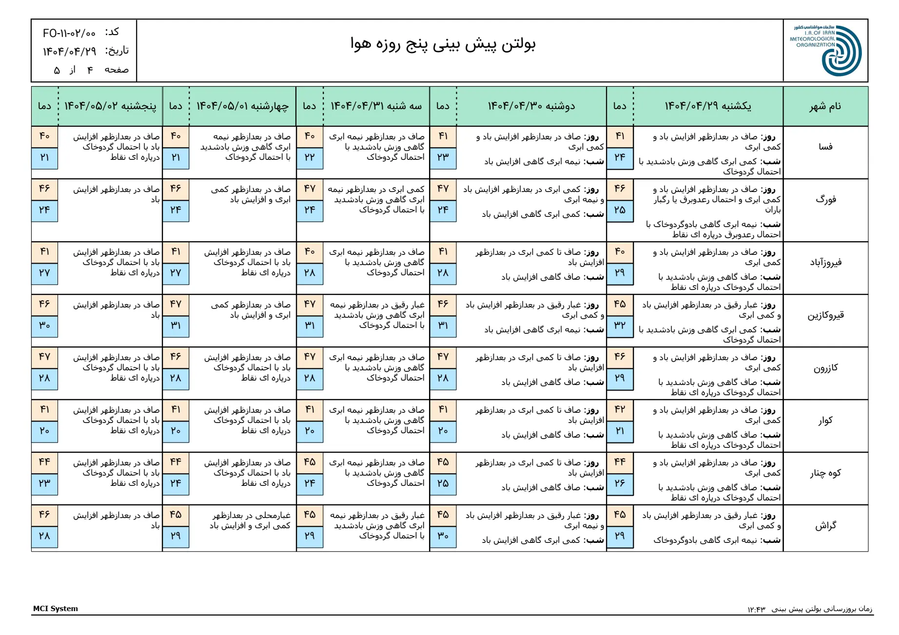 بارگیری (3)
