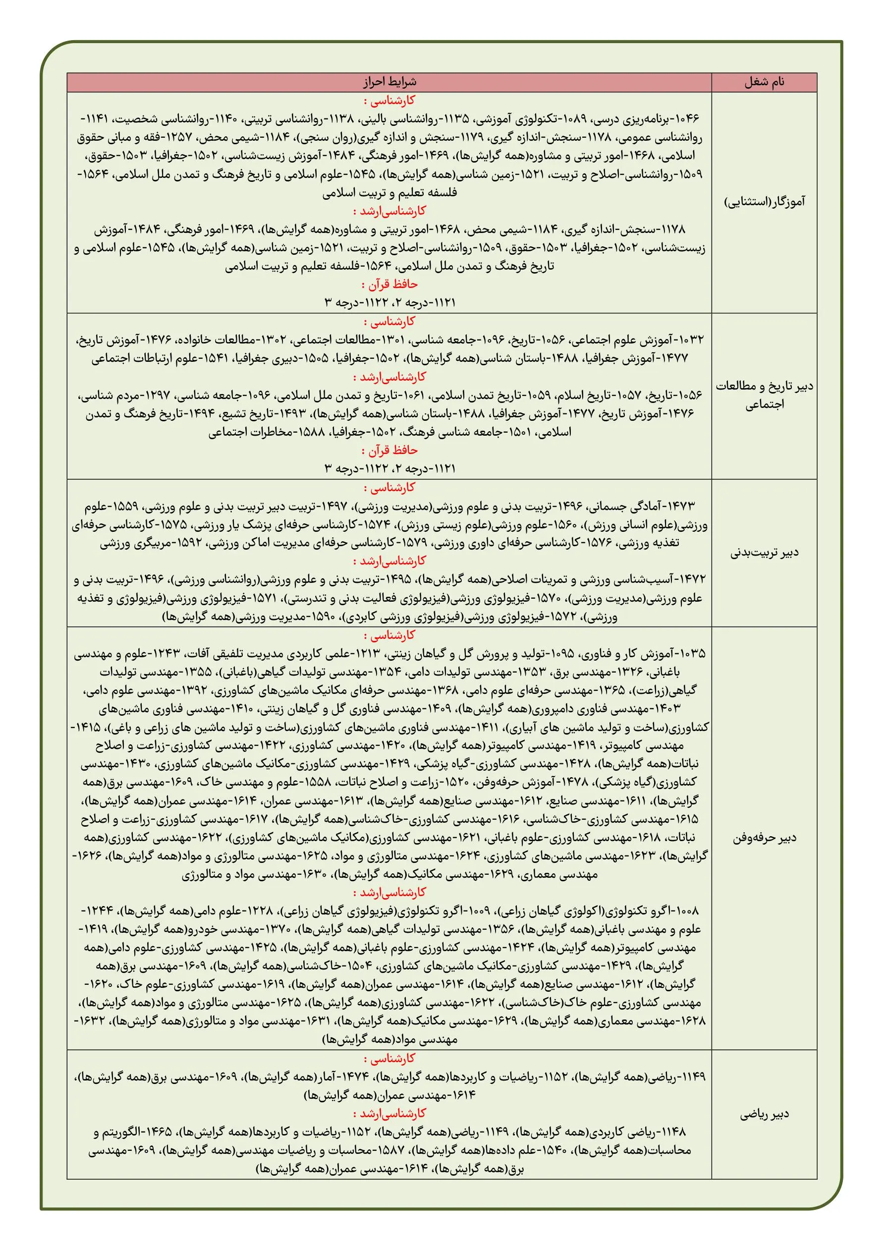 اصلاحیه آزمون استخدامی