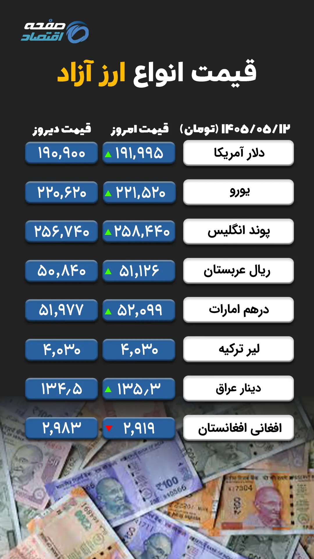 ارز آزاد copy