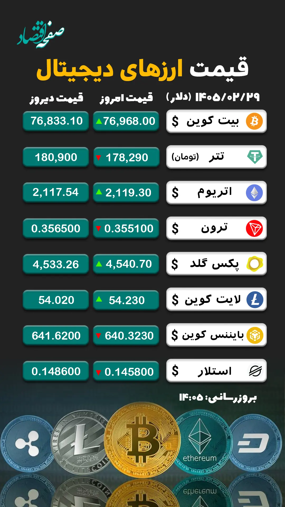 ارز دیجیتال 