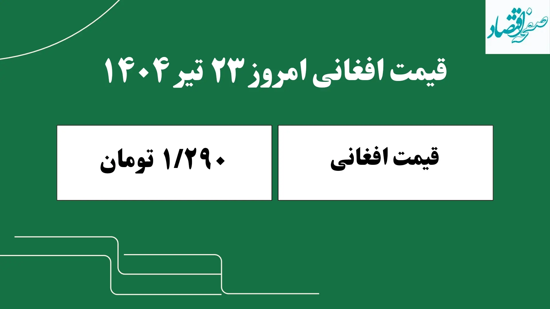 قیمت افغانی امروز