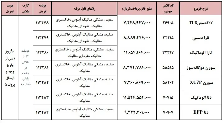 بخشنامه فروش محصولات ایران خودرو (طرح خودرو فرسوده)