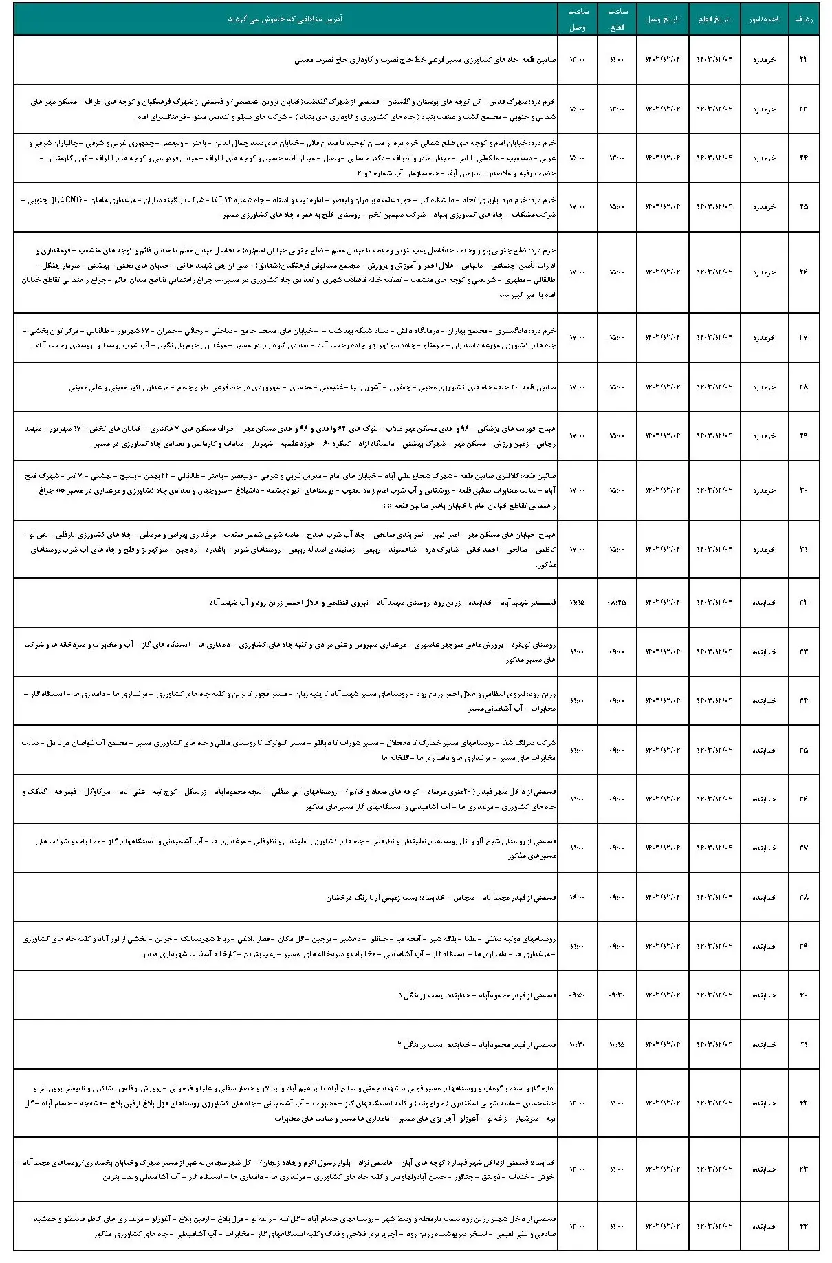 برنامه قطعی برق زنجان و جدول خاموشی برق زنجان شنبه 4 اسفند 1403 (2)