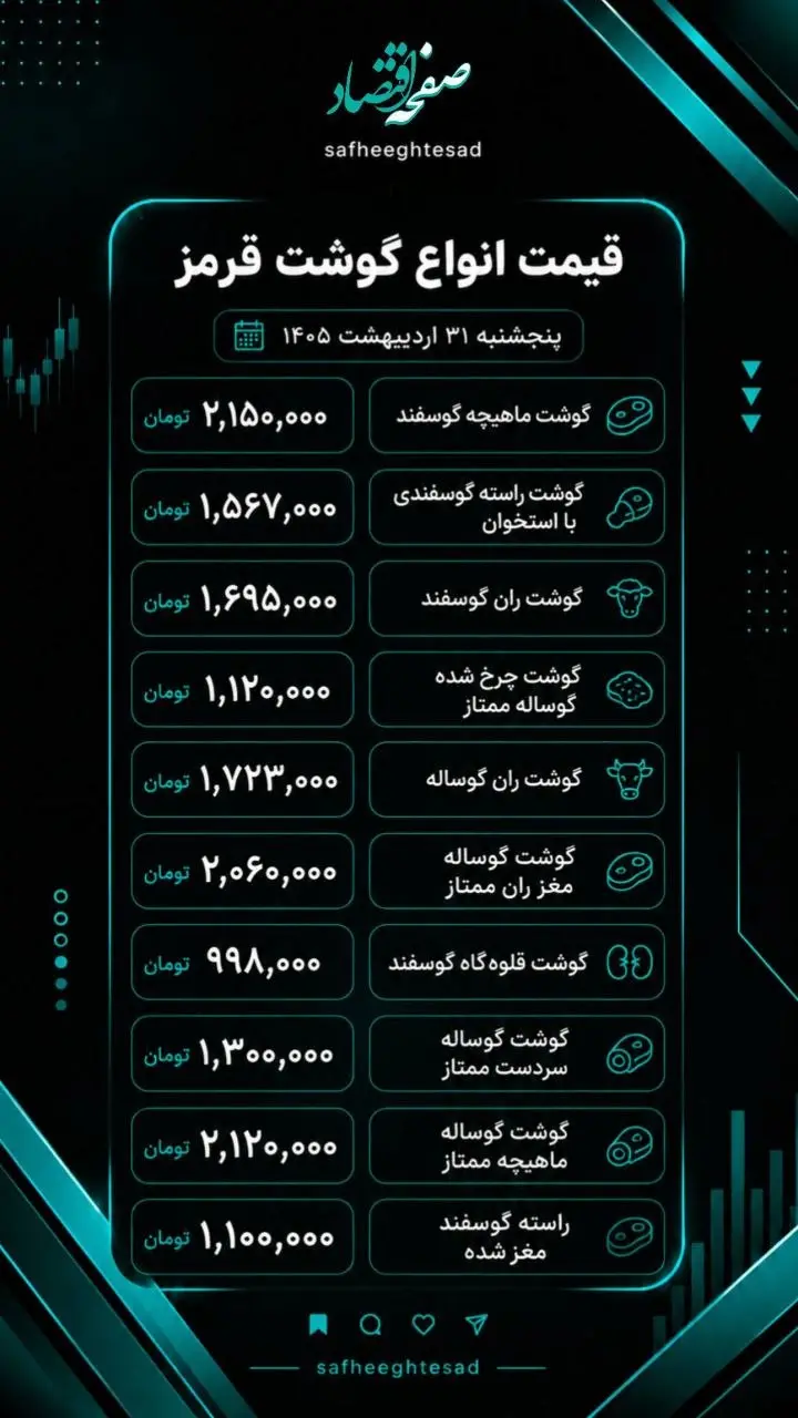 گوشت قرمز