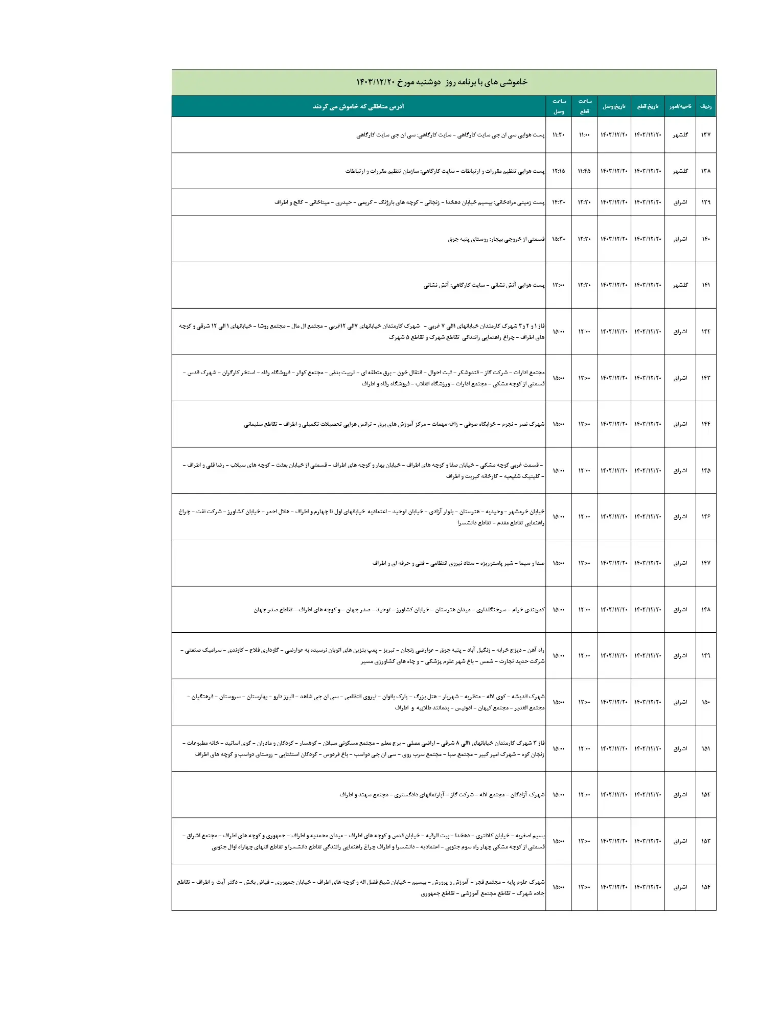 مدیریت اضطراری با برنامه برق 1403.12.20_9