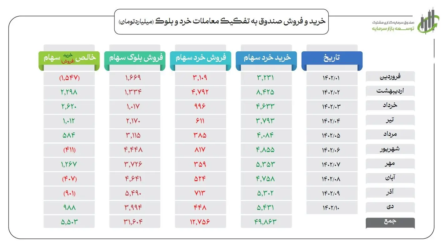 نمودار