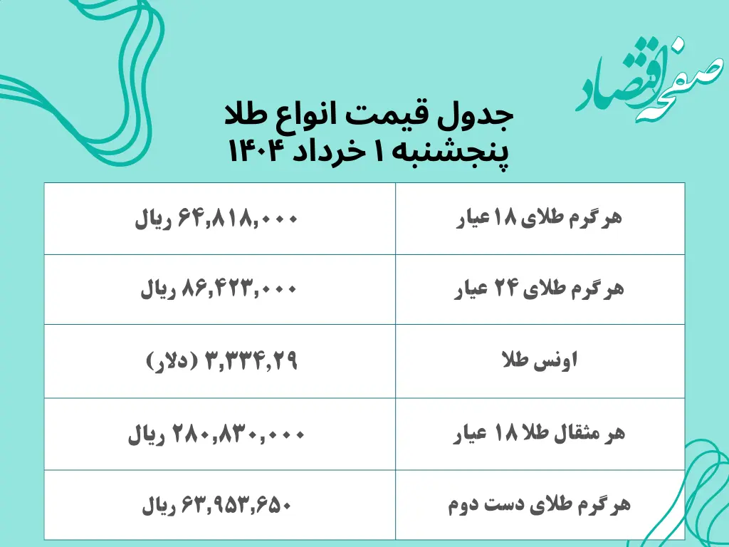 قیمت طلا