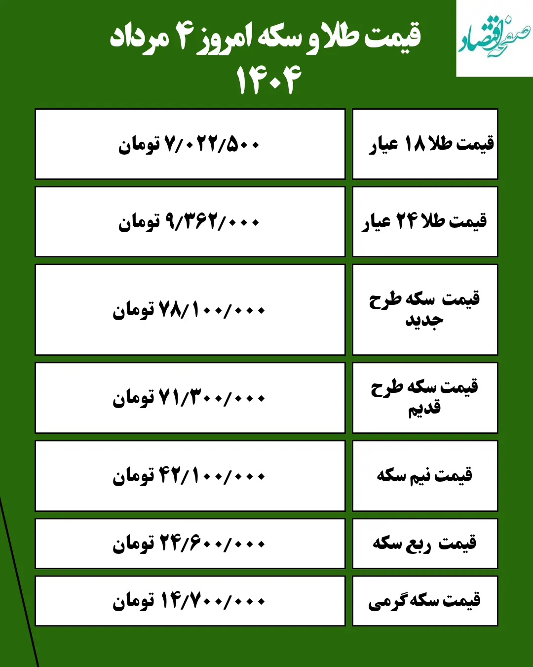 قیمت طلا و سکه امروز 