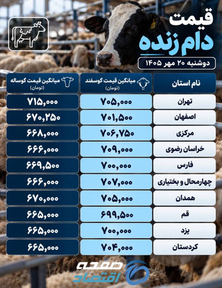 دام زنده