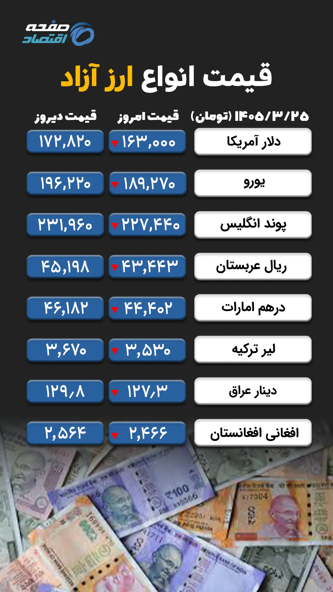 ارز آزاد