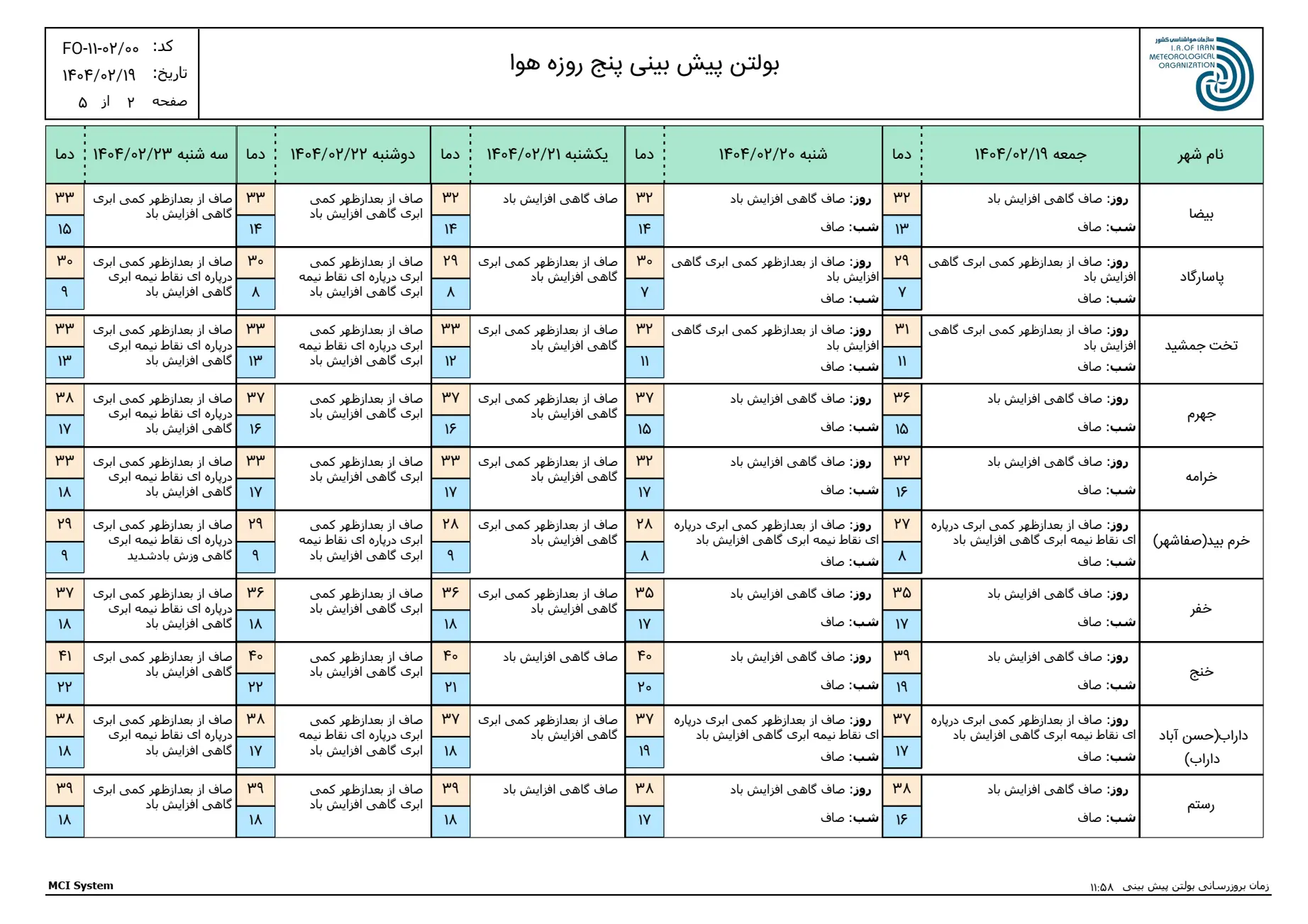 بارگیری (1)