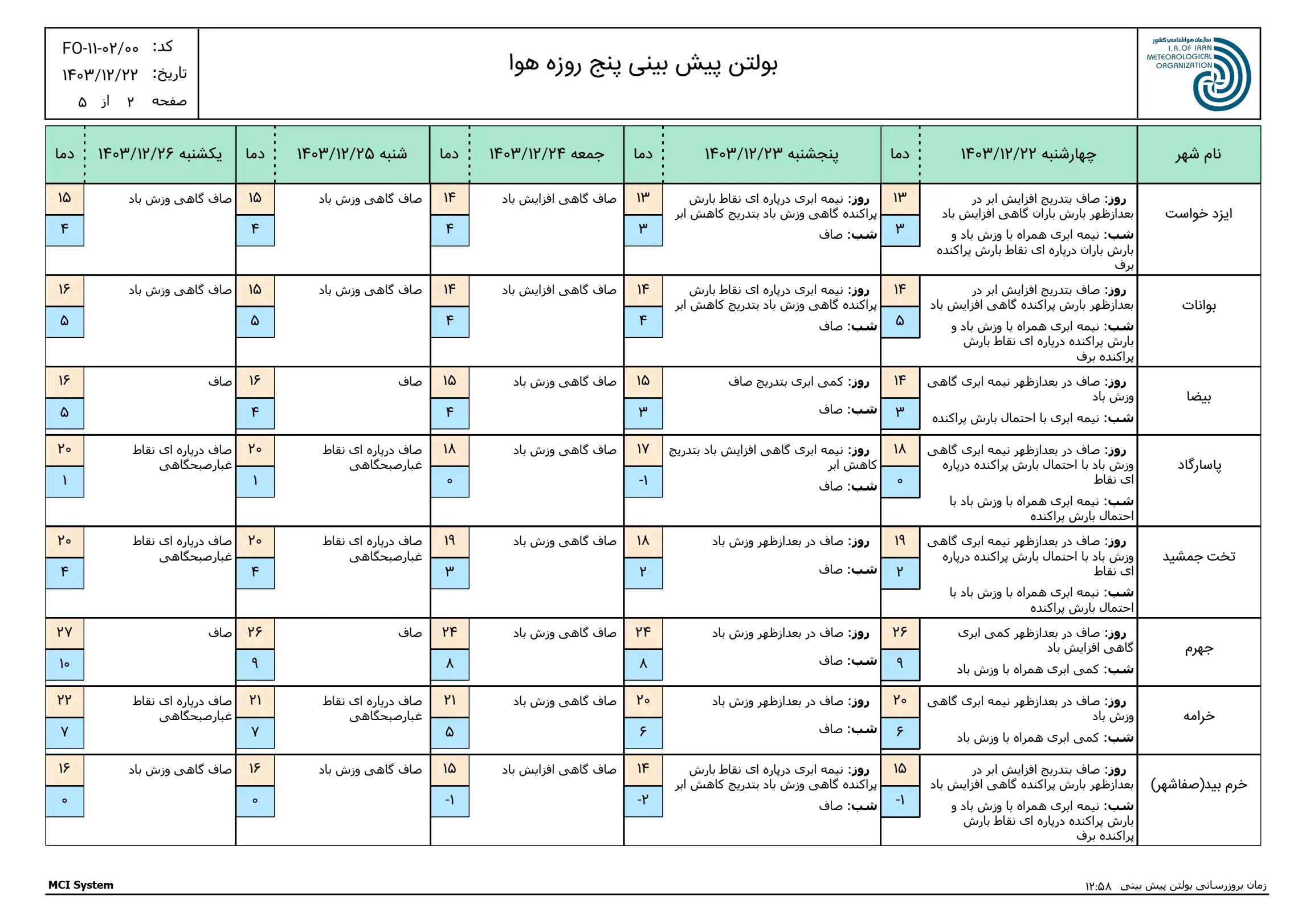 بارگیری (1)