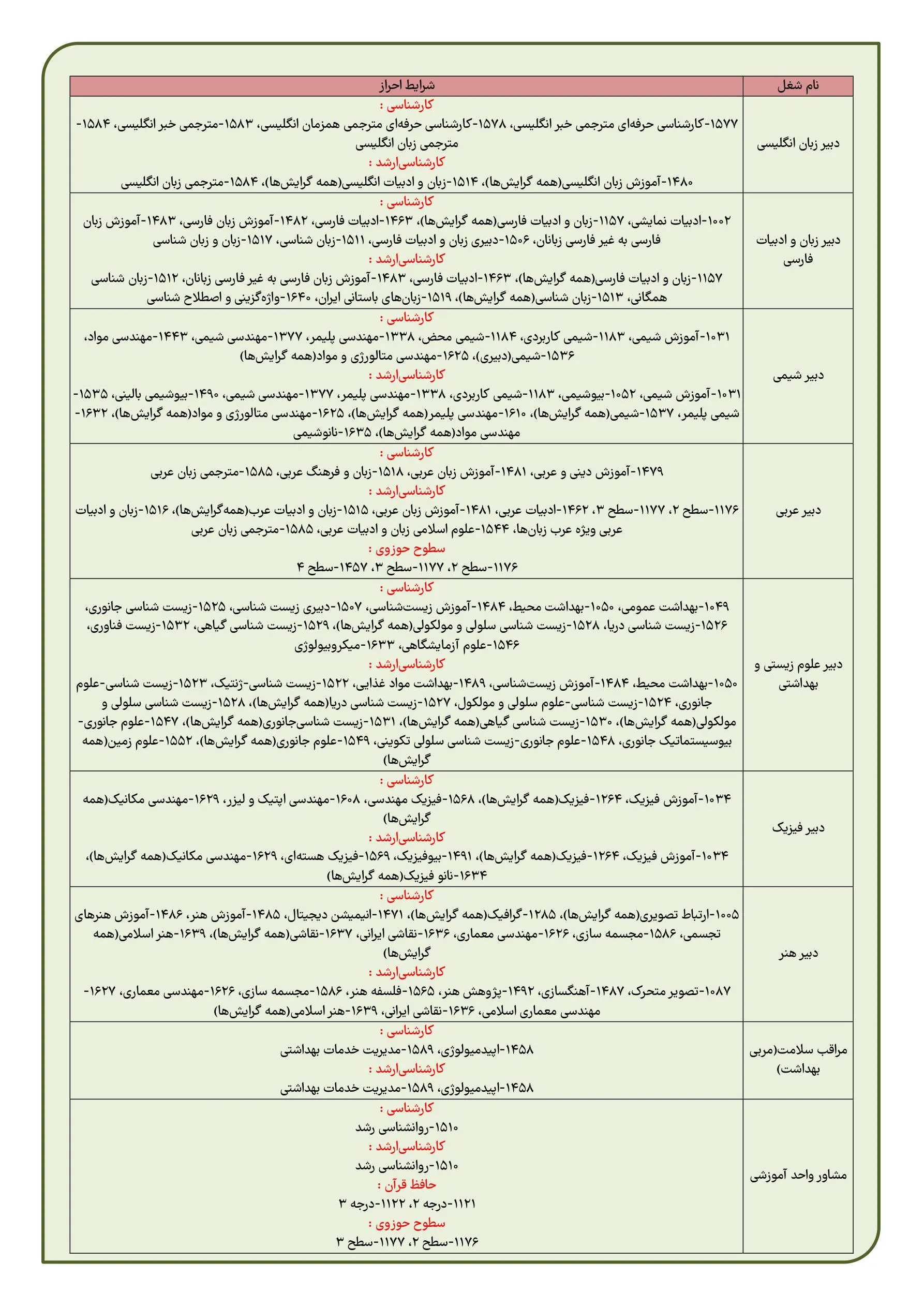 اصلاحیه آزمون استخدامی