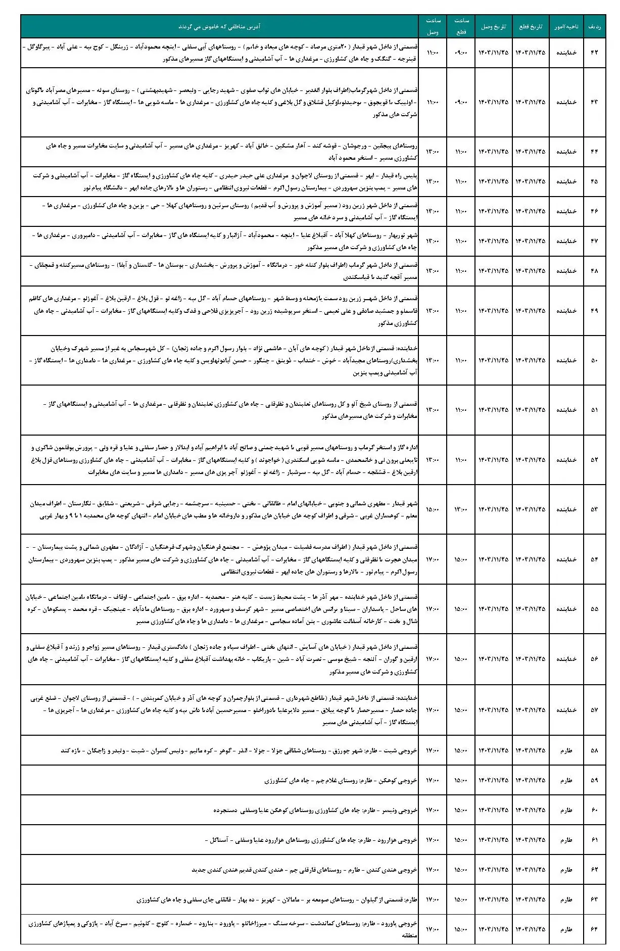 جدول خاموشی برق زنجان و برنامه قطعی برق زنجان پنجشنبه 25 بهمن1403 (3)
