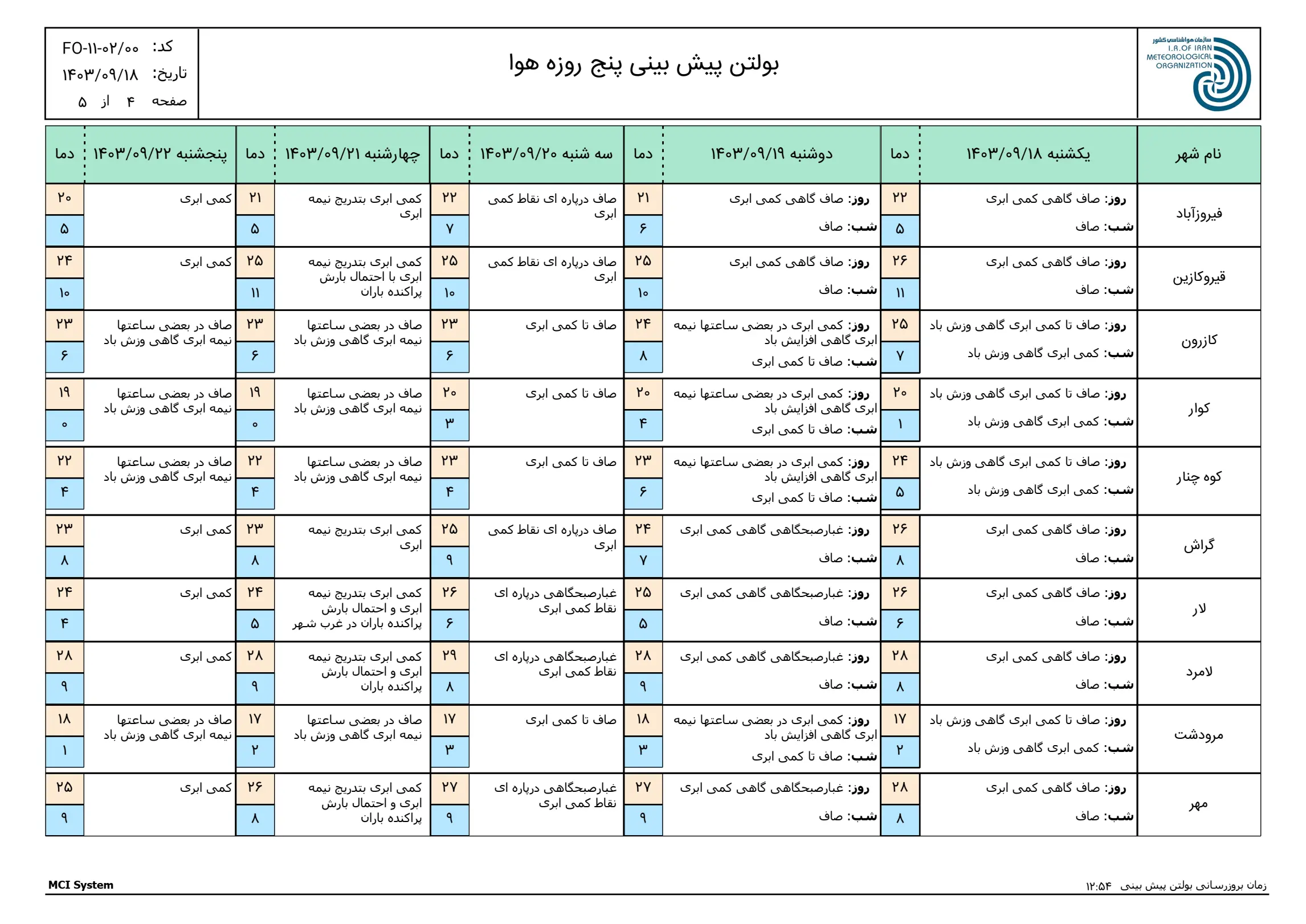 بارگیری (3)