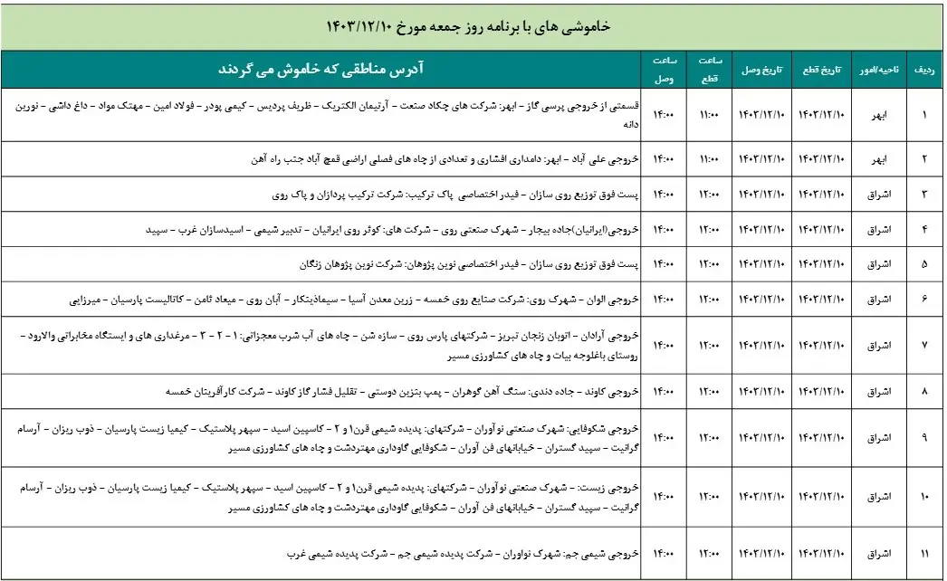 زمان قطعی برق زنجان 10اسفند1403