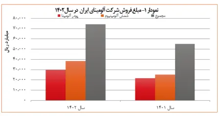 نمودار