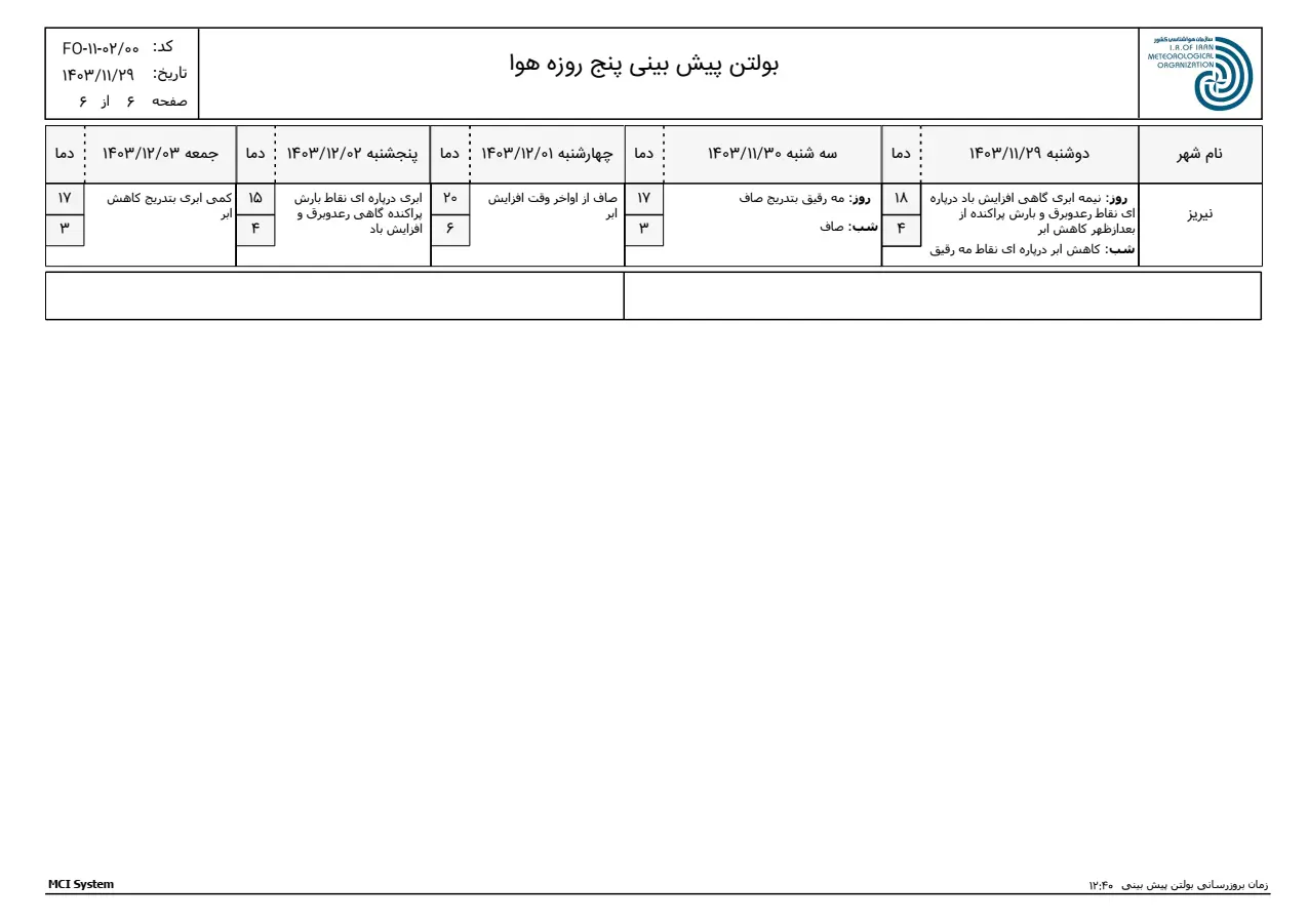 بارگیری (5)