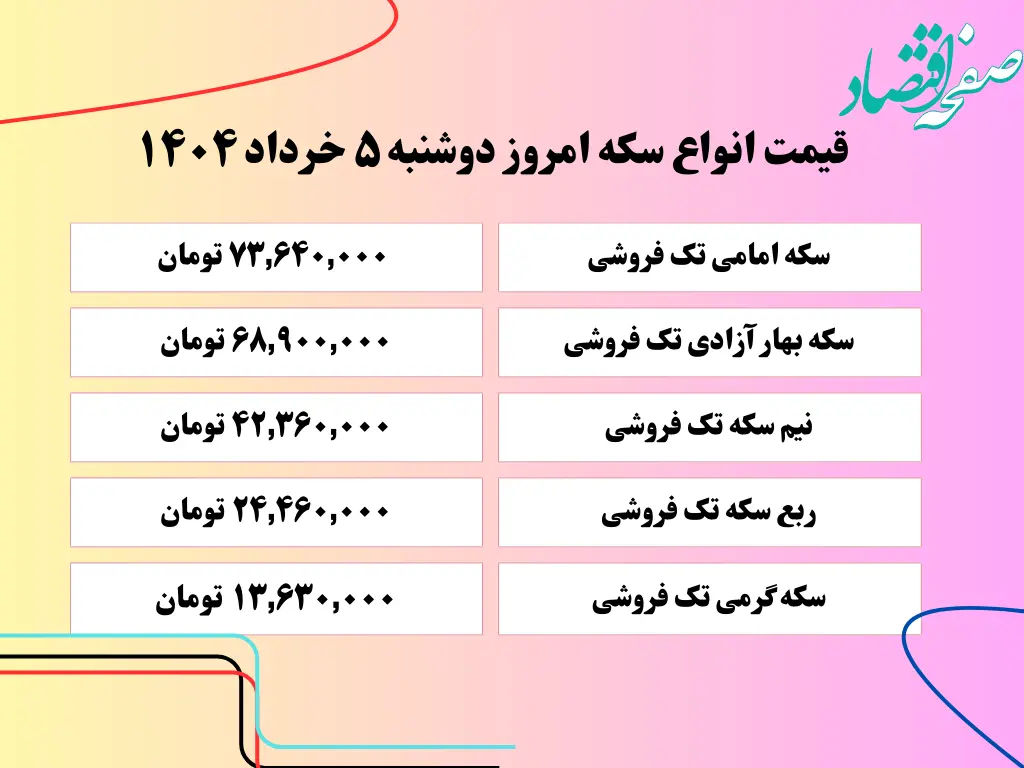 جدیدترین قیمت سکه امروز دوشنبه ۵ خرداد ۱۴۰۴ | سکه بخریم یا نه؟ | قیمت سکه امامی | قیمت نیم سکه | قیمت ربع سکه