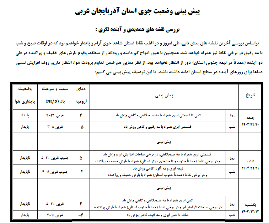 forecast (1)