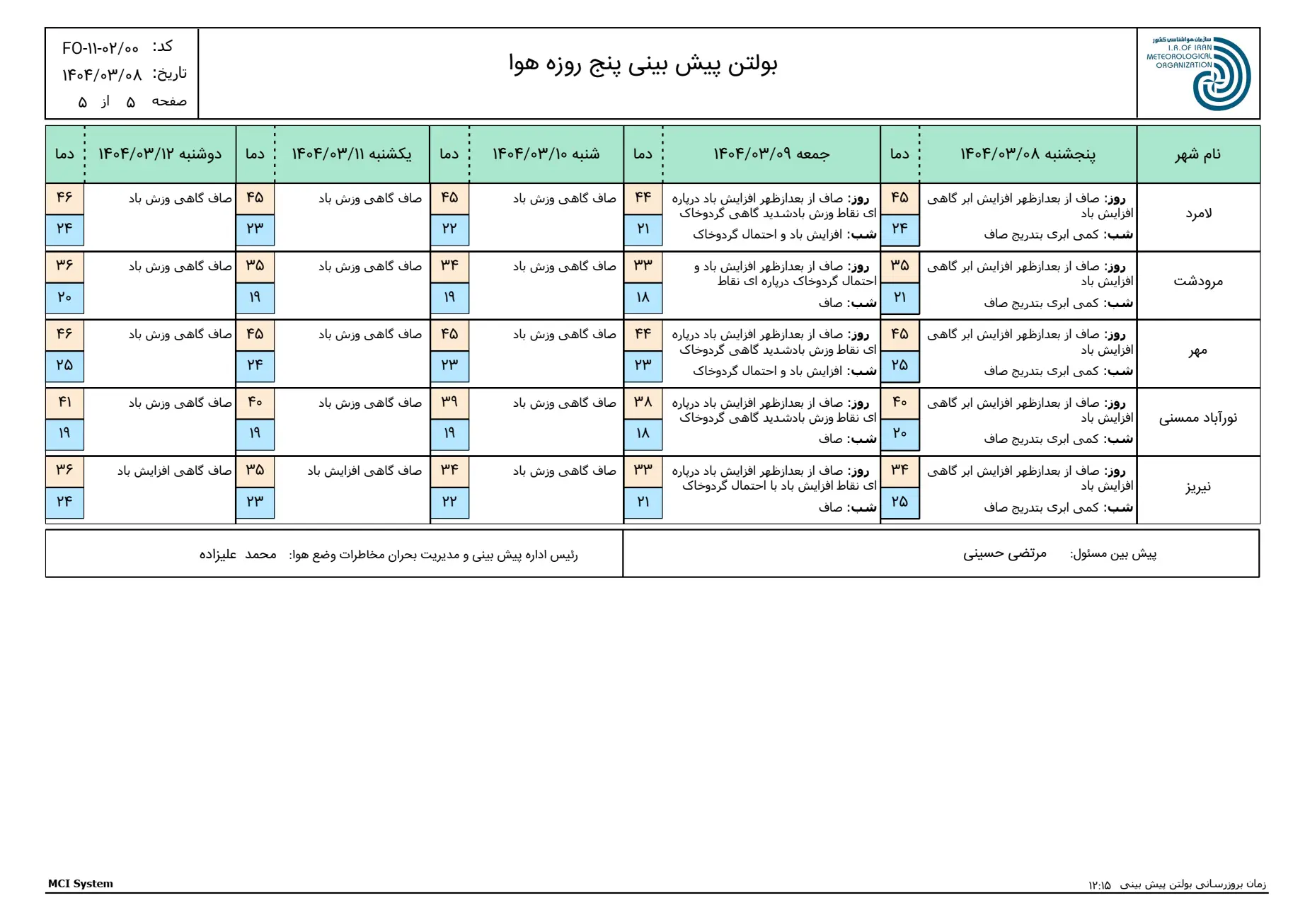 بارگیری (4)