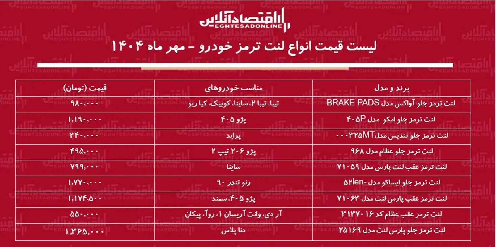 قیمت