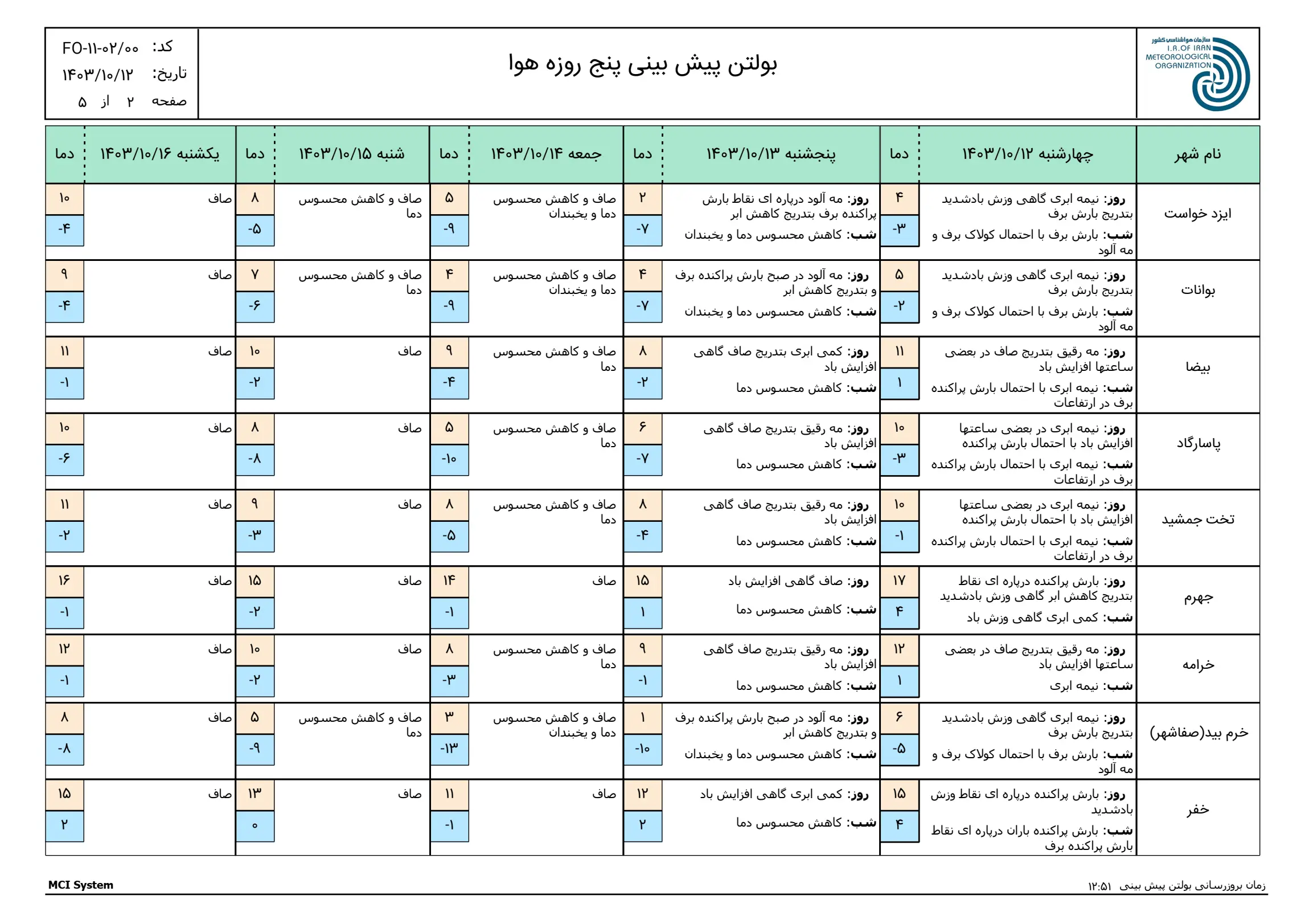 بارگیری (1)