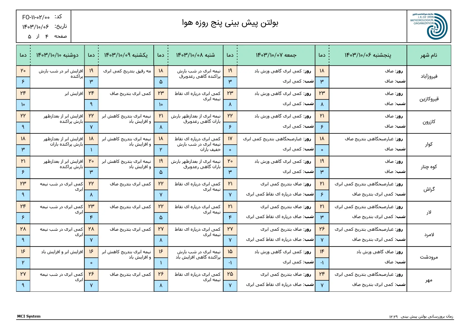 بارگیری (3)