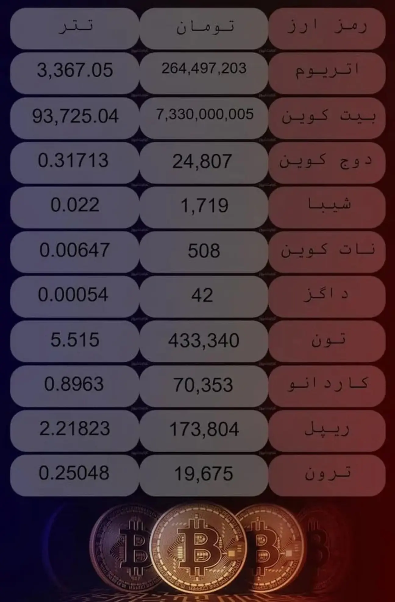 قیمت ارزهای دیجیتال امروز سه‌شنبه چهارم دی ماه ۱۴۰۳ | آیا بازار در حال سقوط است؟