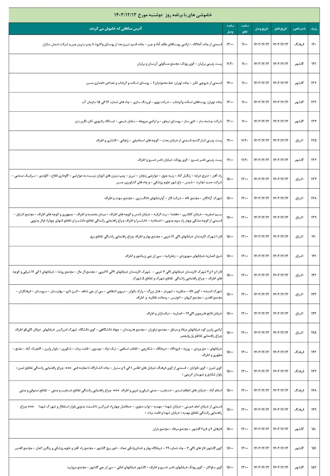 جدول قطعی برق زنجان13اسفند1403+جدول خاموشی برق (7)