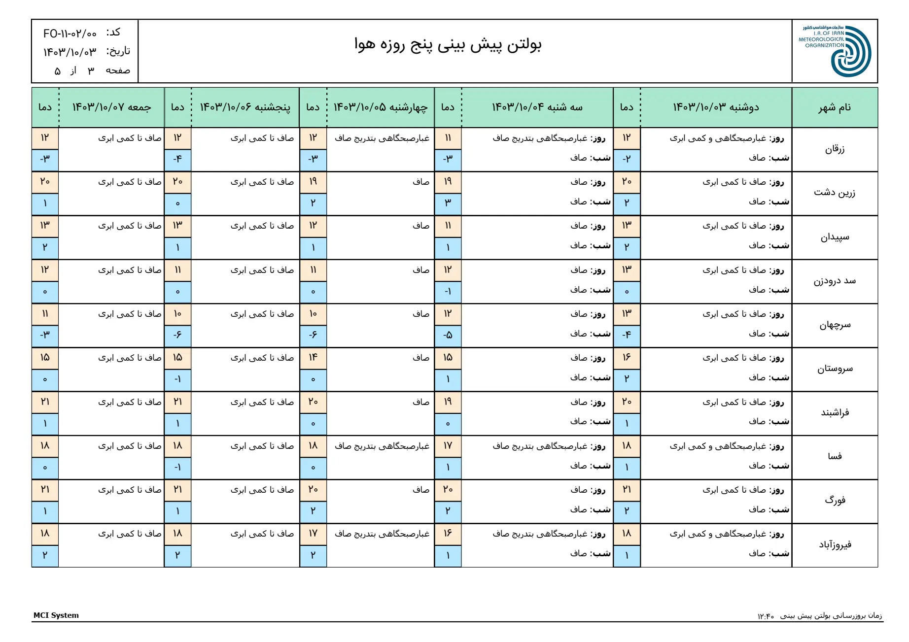 بارگیری (2)