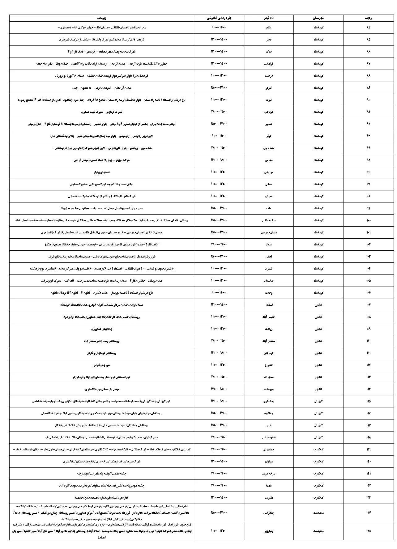 زمان قطعی برق کرمانشاه14اسفند1403+جدول خاموشی برق کرمانشاه (3)