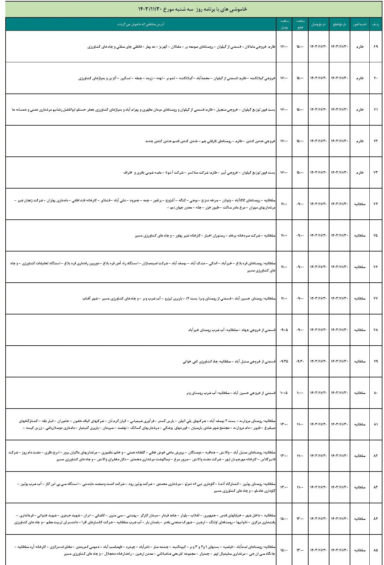 جدول خاموشی برق زنجان و برنامه قطعی برق زنجان سه شنبه 30 بهمن 1403 (5)