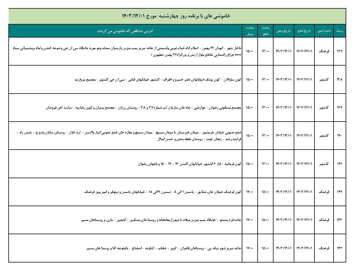 برنامه قطعی برق زنجان و جدول خاموشی برق زنجان (7)