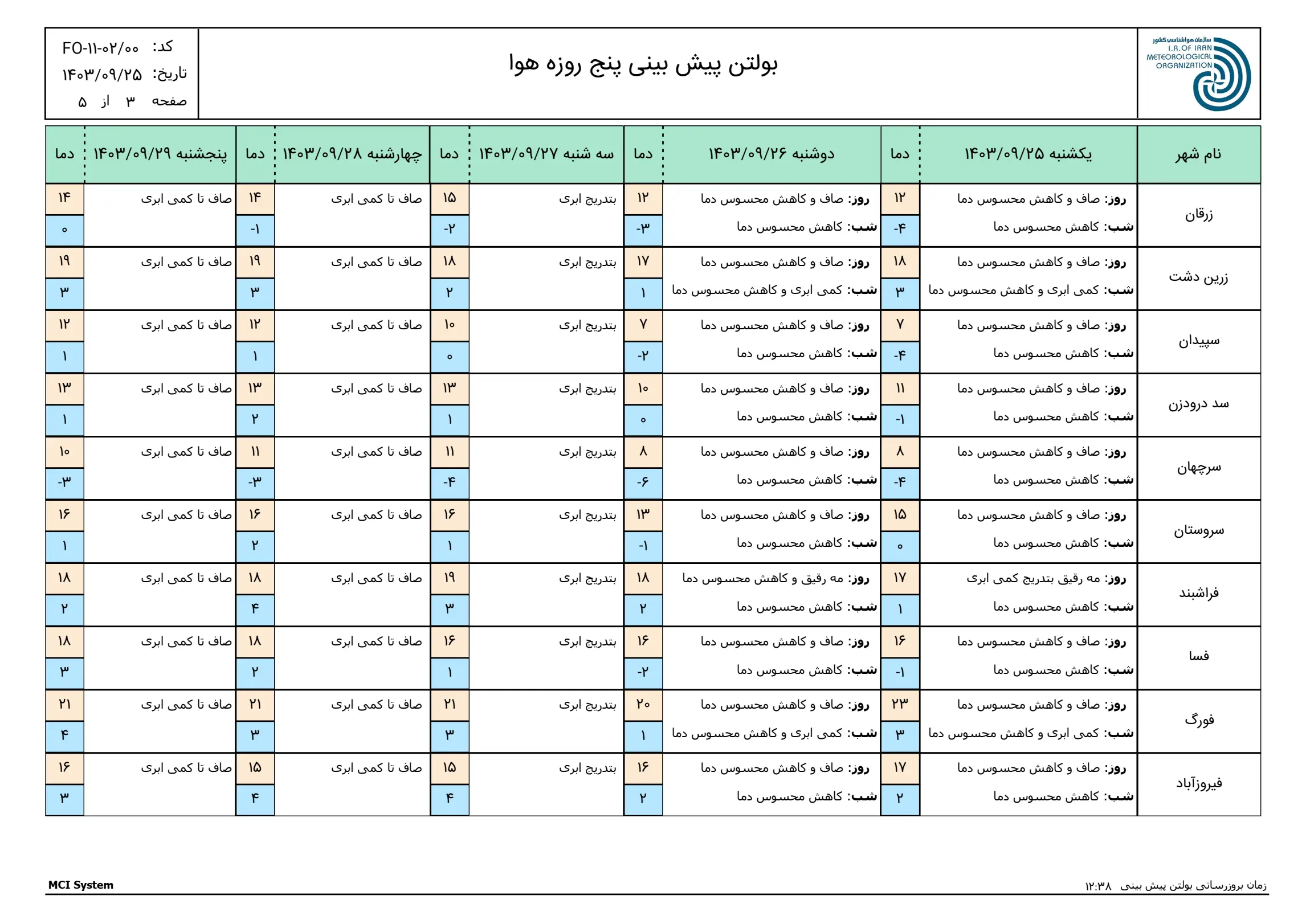 بارگیری (2)