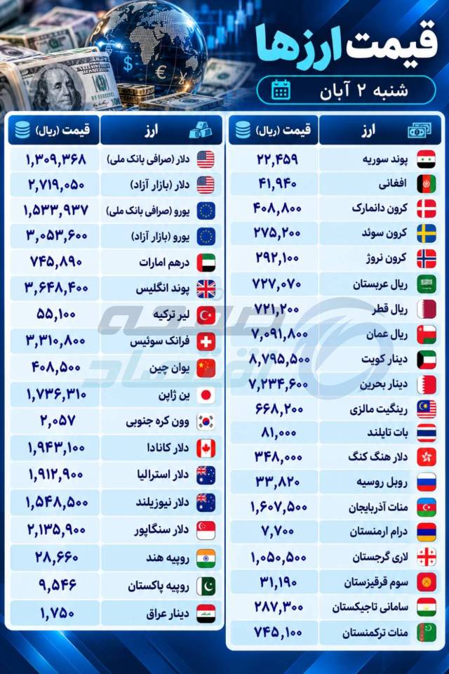قیمت ارز