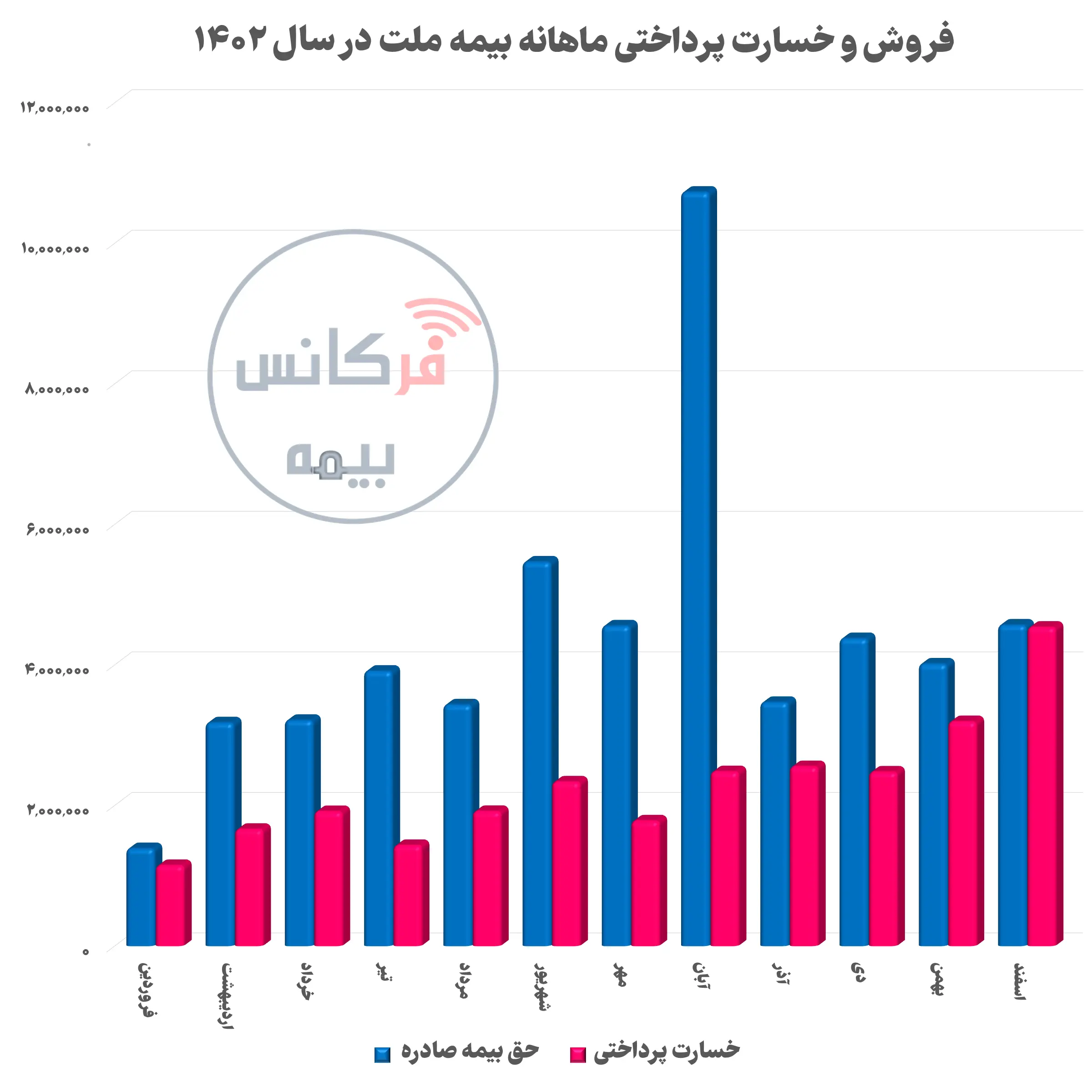 بیمه ملت