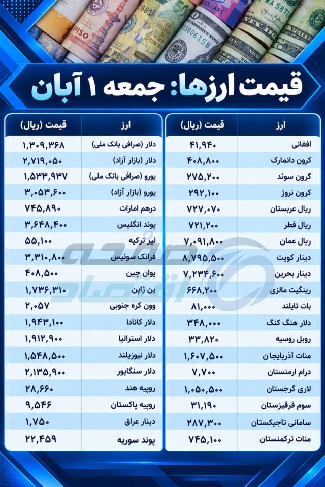 ارزها