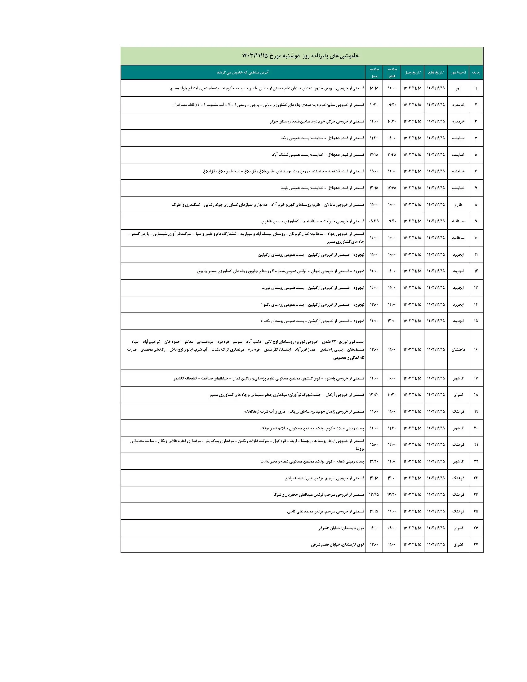 جدول خاموشی برق و برنامه قطعی برق زنجان دوشنبه 15 بهمن ماه 1403