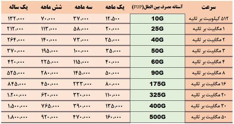 فیبرنوری