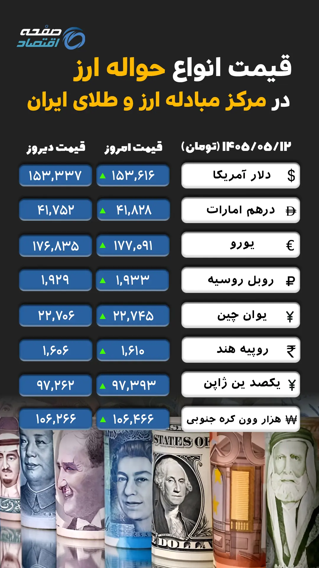 ارز حواله ای copy