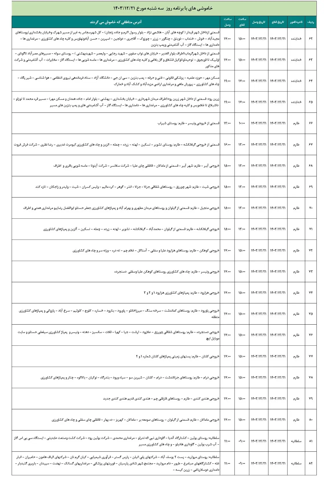 جدول خاموشی برق و زمان قطعی برق زنجان سه شنبه 21 اسفند 1403 (4) - Copy