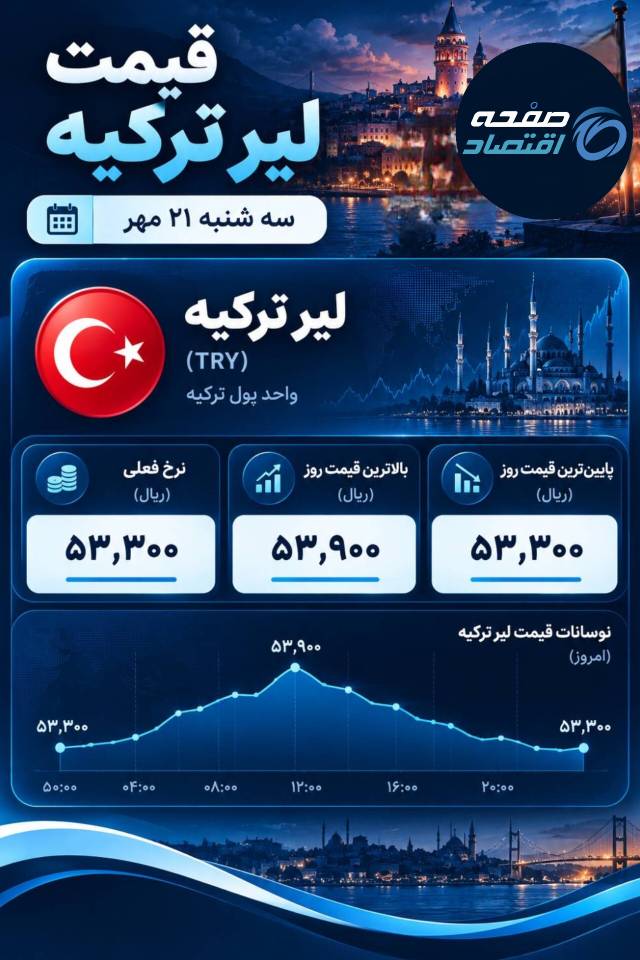 لیر ترکیه