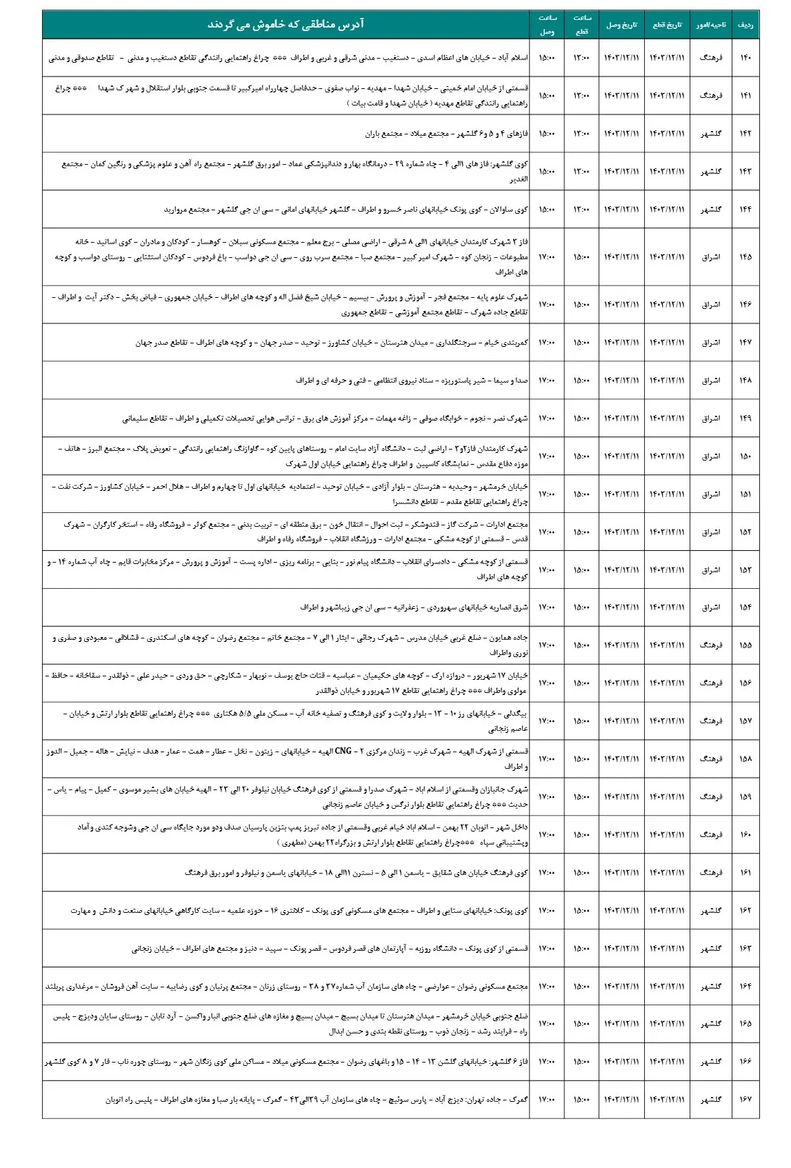 جدول خاموشی برق و قطعی برق زنجان11اسفند1403 (5)