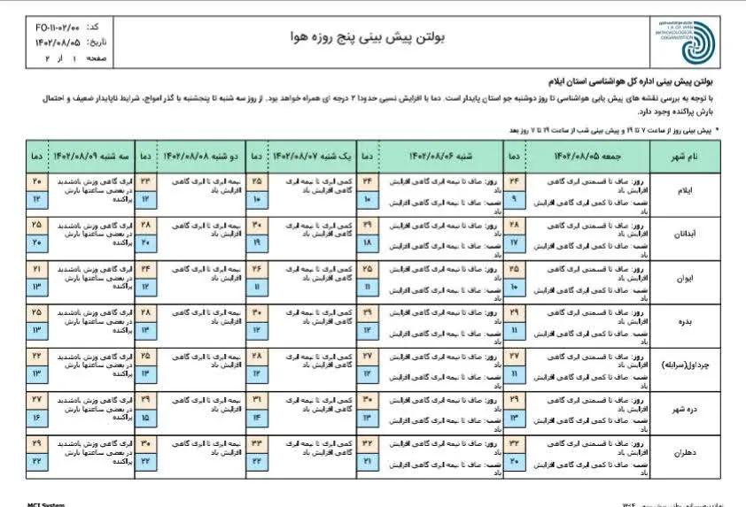 هواشناسی ایلام1