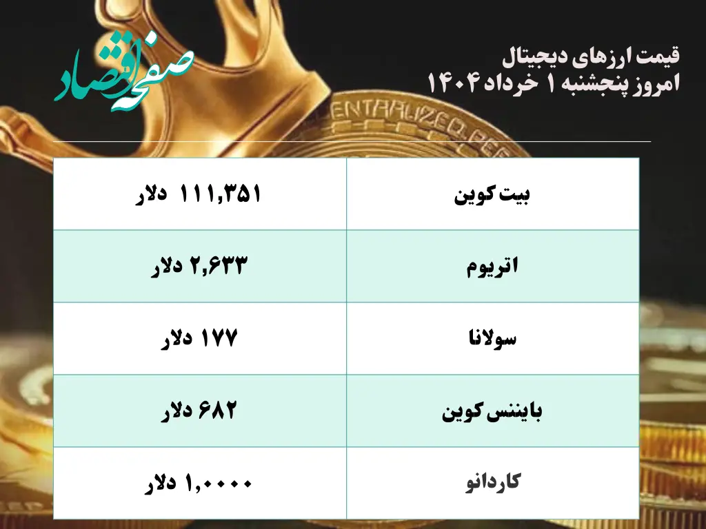 جدیدترین قیمت ارز‌های دیجیتال امروز پنجشنبه ۱ خرداد ۱۴۰۴ + جدول | قیمت بیت کوین | قیمت اتریوم